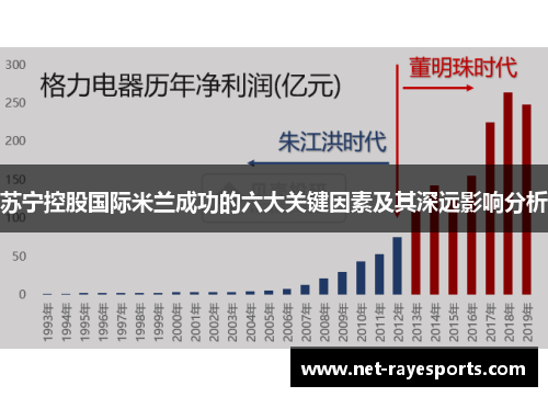 苏宁控股国际米兰成功的六大关键因素及其深远影响分析 苏宁控股国际米兰成功的六大关键因素及其深远影响分析