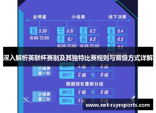 深入解析英联杯赛制及其独特比赛规则与晋级方式详解