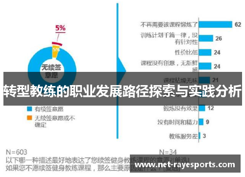 转型教练的职业发展路径探索与实践分析 转型教练的职业发展路径探索与实践分析