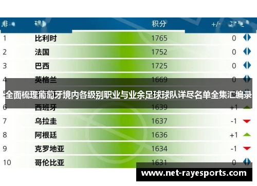 全面梳理葡萄牙境内各级别职业与业余足球球队详尽名单全集汇编录 全面梳理葡萄牙境内各级别职业与业余足球球队详尽名单全集汇编录