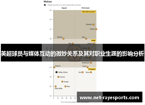 英超球员与媒体互动的微妙关系及其对职业生涯的影响分析