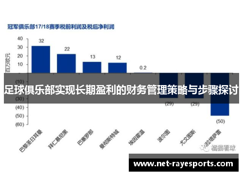 足球俱乐部实现长期盈利的财务管理策略与步骤探讨