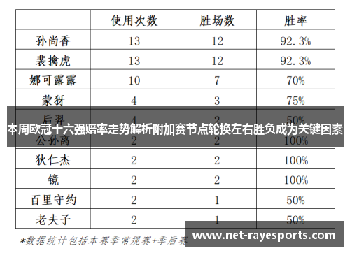 本周欧冠十六强赔率走势解析附加赛节点轮换左右胜负成为关键因素