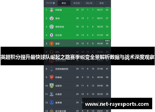 英超积分提升最快球队崛起之路赛季蜕变全景解析数据与战术深度观察