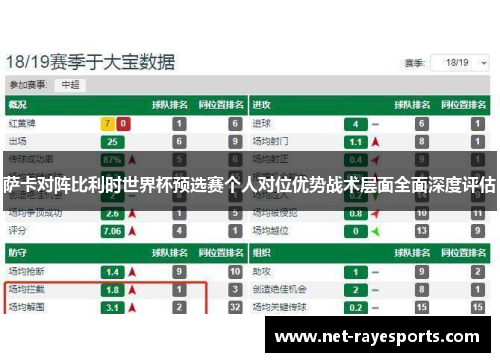 萨卡对阵比利时世界杯预选赛个人对位优势战术层面全面深度评估